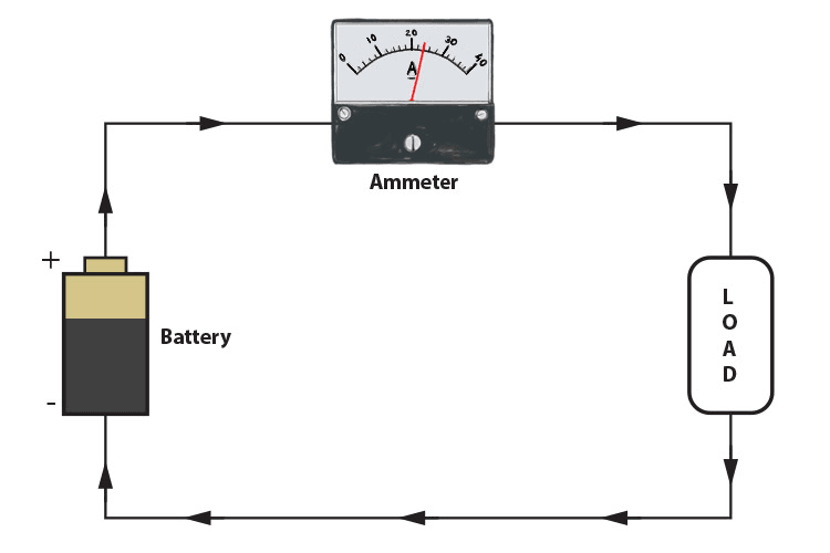 Ammeter